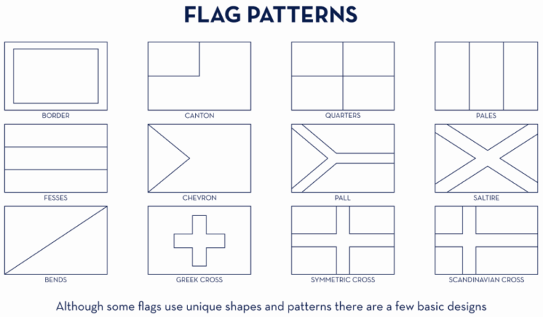 Flags and Flag Information - Australiana Flags