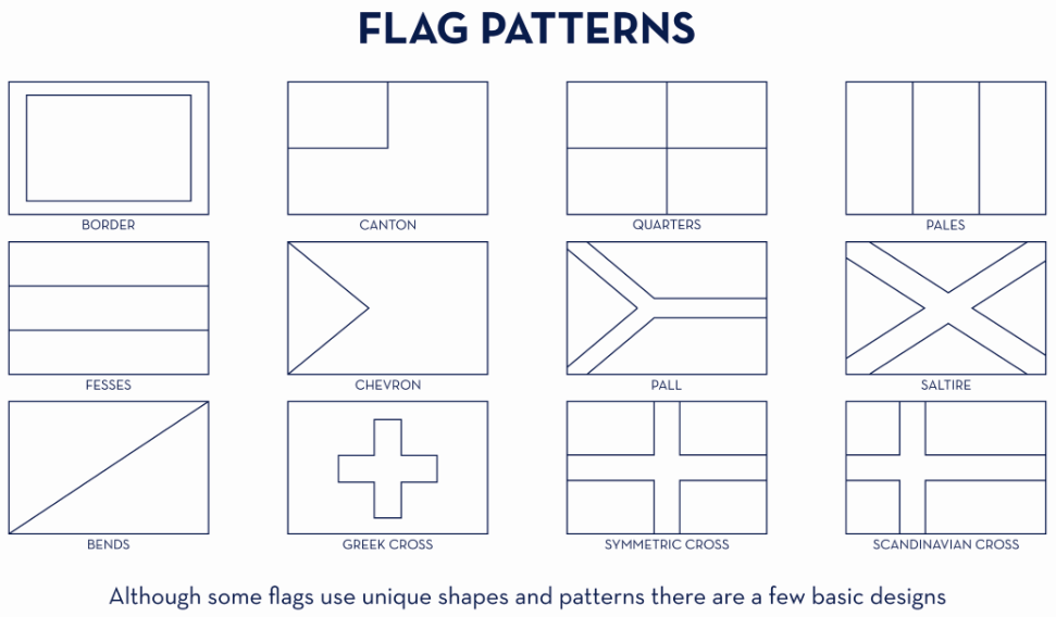 flag patterns