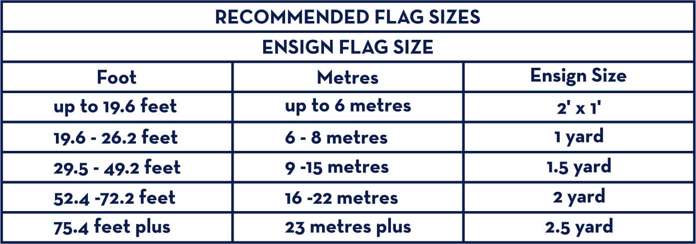 RECOMMENDED FLAG SIZES